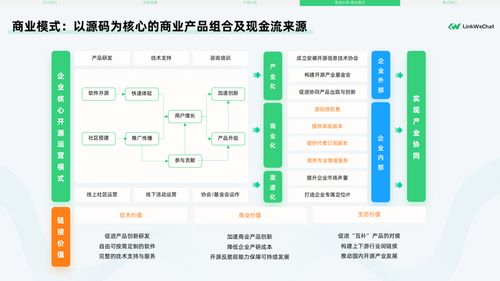 資訊評論 探索自由與創新的客戶關系管理工具 oschina 中文開源技術交流社區