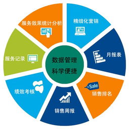 crm客戶關系管理系統是一個業務員的好幫手