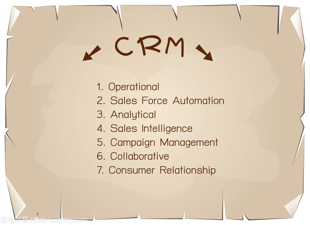 Crm 或客戶關系管理的概念流程