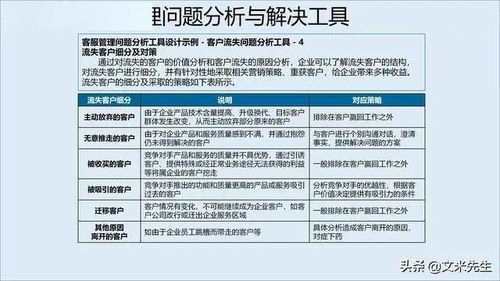 企業(yè)競爭不僅是產(chǎn)品競爭,更是服務(wù)的競爭,如何構(gòu)建服務(wù)管理體系