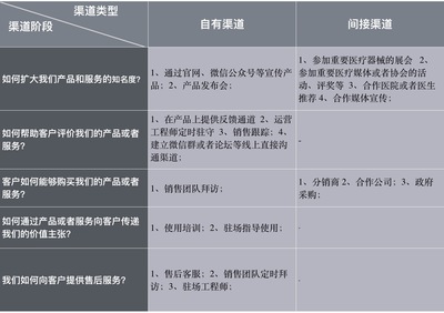 關(guān)于醫(yī)療AI產(chǎn)品的商業(yè)模式的思考