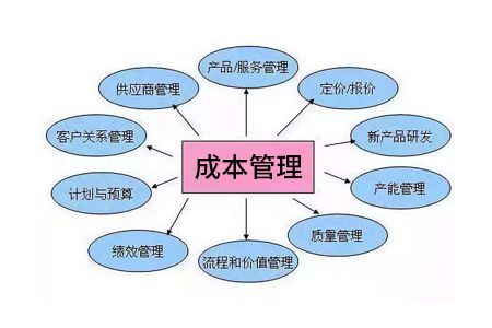 工廠企業(yè)成本管理控制的四大要點(diǎn)_網(wǎng)易訂閱