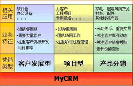 人文客戶關系管理解決方案