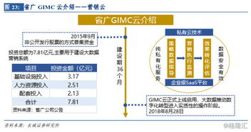4a公司分拆與并購 復盤省廣系 藍標系的新三板布局,盤點旗下技術型營銷公司