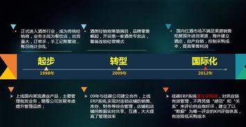 如何管理客戶關系 究竟有多少客戶購買自己的產品