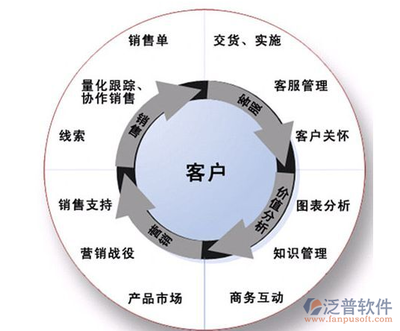 客戶關系管理平臺有哪些,哪家好?