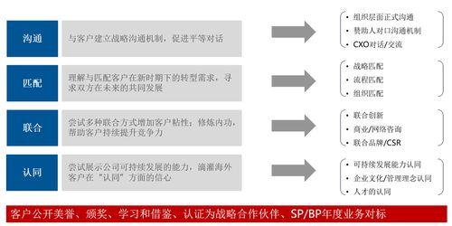 向華為學習銷售運作 華為如何構建以客戶為中心的客戶關系 續(xù)