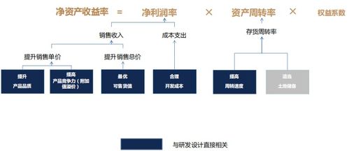 設(shè)計階段的結(jié)構(gòu)成本控制