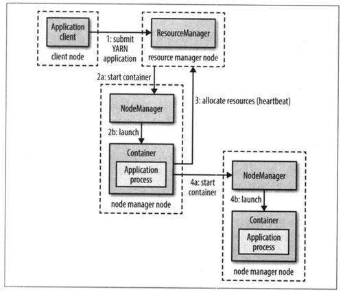 hadoop面試整理一