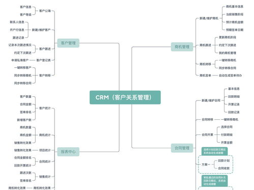 客戶管理 銷售新手,面對 大魚 究竟該怎么釣