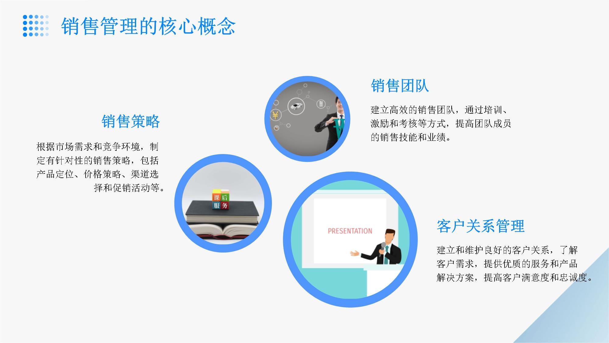 銷售管理課程說課課件