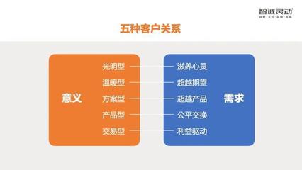 拿下客戶:新商業時代,重建信任,重塑客戶關系