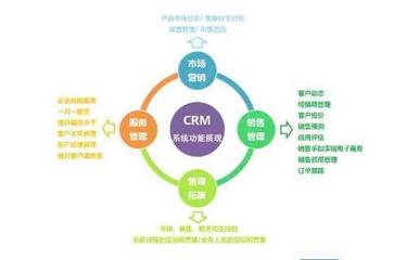 企業為什么要用crm系統