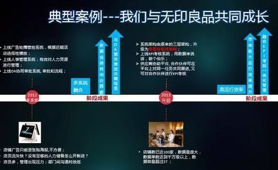 【連鎖門店】如何管理客戶關系?究竟有多少客戶購買自己的產品?_科技