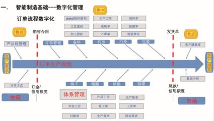企業智能制造之路與“未來工廠”建設
