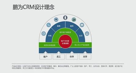 CRM:客戶(hù)體驗(yàn)如何推動(dòng)數(shù)字化轉(zhuǎn)型