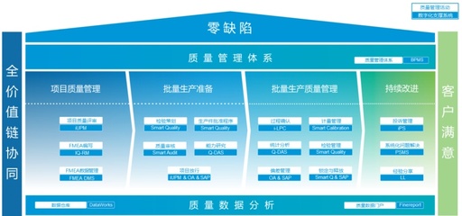 【時(shí)代的樣子】智能工廠|聯(lián)合汽車(chē)電子汽車(chē)驅(qū)動(dòng)科技上海智能工廠