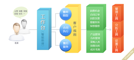 XTools超兔CRM-產(chǎn)品