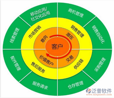 個(gè)人客戶(hù)管理軟件排名怎么樣?