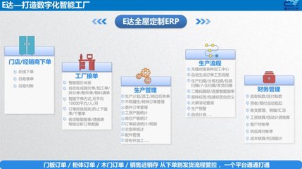 智造通聯(lián)合生態(tài)|易云達(dá):賦能家居“智”造全鏈路信息化管理,打造數(shù)字化智能工廠