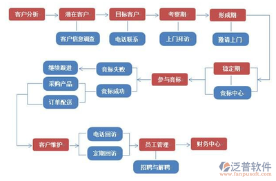 客戶關(guān)系管理系統(tǒng)軟件有哪些,有什么應(yīng)用價值?