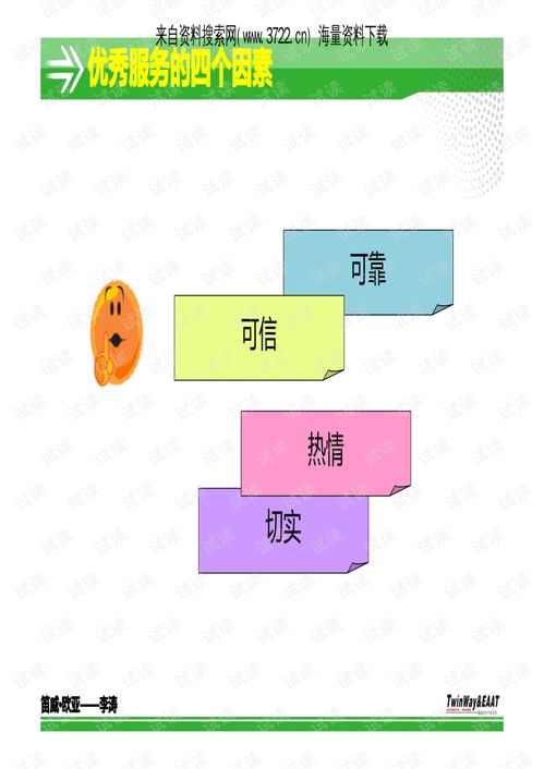 00022笛威歐亞汽車科技公司服務(wù)培訓(xùn) 客戶關(guān)系管理 pdf110頁 .pdf 互聯(lián)網(wǎng)文檔類資源 csdn下載