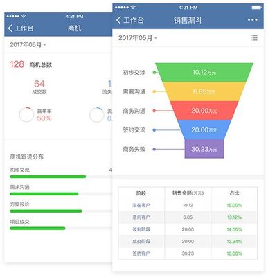 如何通過 CRM(顧客關(guān)系管理)盈利? - 
