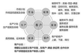 CRM客戶關(guān)系管理軟件
