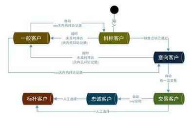 商機(jī)、合同、項目一體化,藍(lán)凌業(yè)務(wù)管理平臺提效高端服務(wù)業(yè)發(fā)展