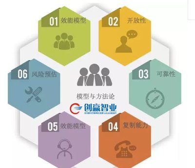 創贏智業CRM:我們管理的該如何高效的進行客戶關系管理呢?