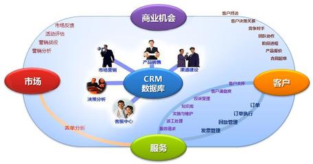 提高企業(yè)競(jìng)爭(zhēng)力的利器---云表CRM系統(tǒng)