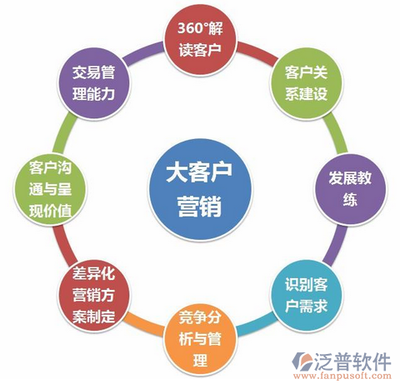 尋一款簡(jiǎn)單的客戶(hù)檔案管理軟件