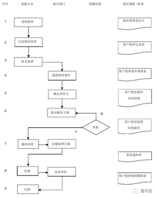 企業(yè)管理|最全的企業(yè)管理流程工具箱都在這,趕緊收藏!