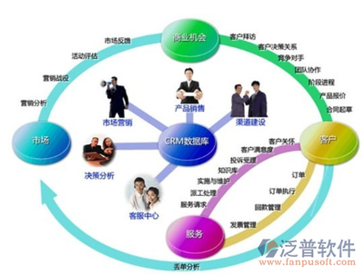 crm軟件在企業(yè)客戶管理方面的作用