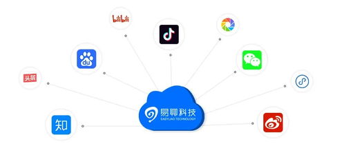 易聊科技客服軟件 助力企業(yè)獲取線上資源更加輕松