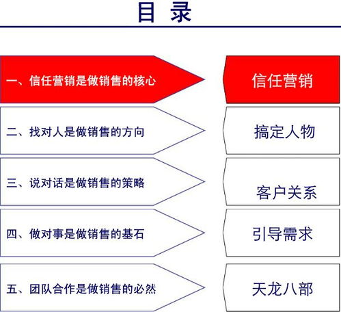 大客戶管理與大客戶策略 教你篩選 挖掘與維護(hù)大顧客的頂級秘訣