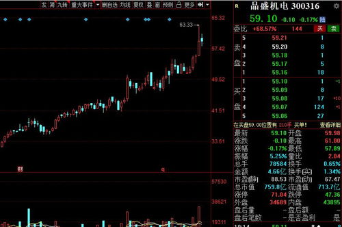 a股 最新調(diào)研名單出爐 果鏈龍頭獲超300家扎堆關(guān)注