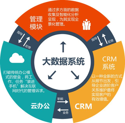 企客云CEO李奎昌:CRM是為企業打造一條銷售生態鏈