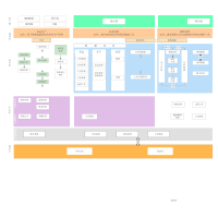 CRM客戶關系管理系統MVP流程圖