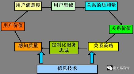 【原創】王清華:移動互聯網時代下的客戶關系管理_科技_網