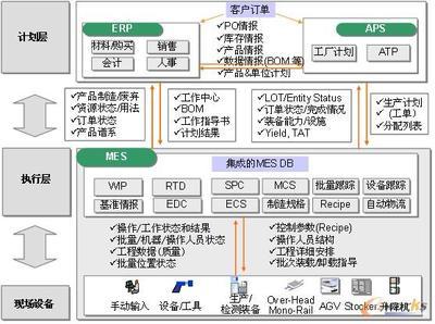LG CNS ezMES解決方案-PLC技術網