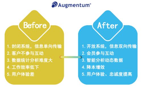 案例 客戶關系管理數字化升級,僑鑫集團如何做到 心中有數