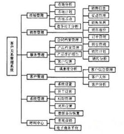 客戶關系管理系統