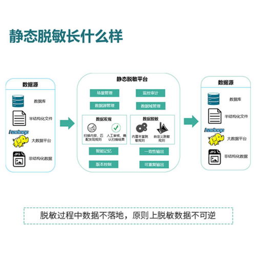 數據治理標準 數據治理標準服務 北京派客動力 推薦商家