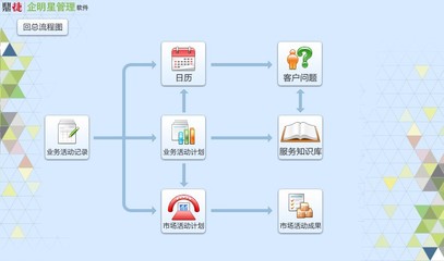 企明星ERP與客戶關系管理 提升企業運營效率的智能解決方案