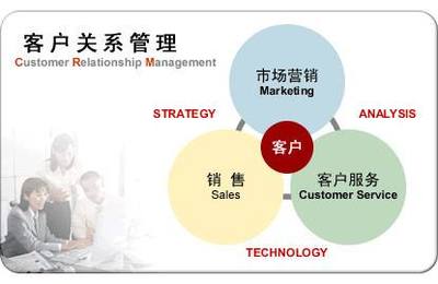 中睿智咨詢集團客戶關系管理優化策略