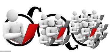 企業客戶關系管理系統（CRM）軟件分享 實現卓越客戶關系管理