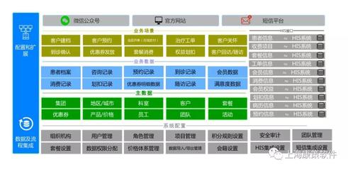 HCRM 高端私立醫療機構客戶關系管理服務新體系——以客人為中心