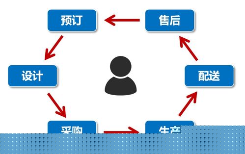 5G與數字化轉型 驅動客戶關系管理新變革
