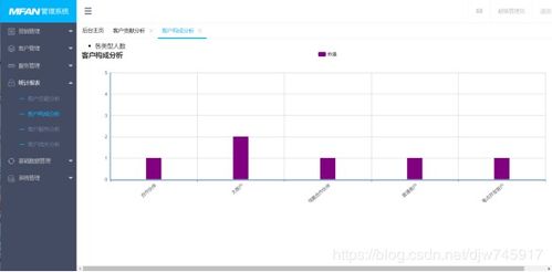 客戶關(guān)系管理系統(tǒng) 優(yōu)化業(yè)務(wù)關(guān)系與提升客戶滿意度